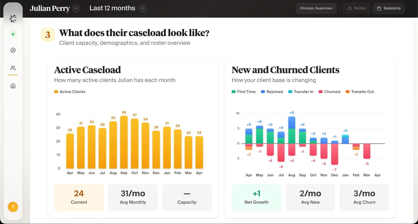 Cortexa caseload dashboard with active clients and the new, returning, transferred and inactive clients behind the change