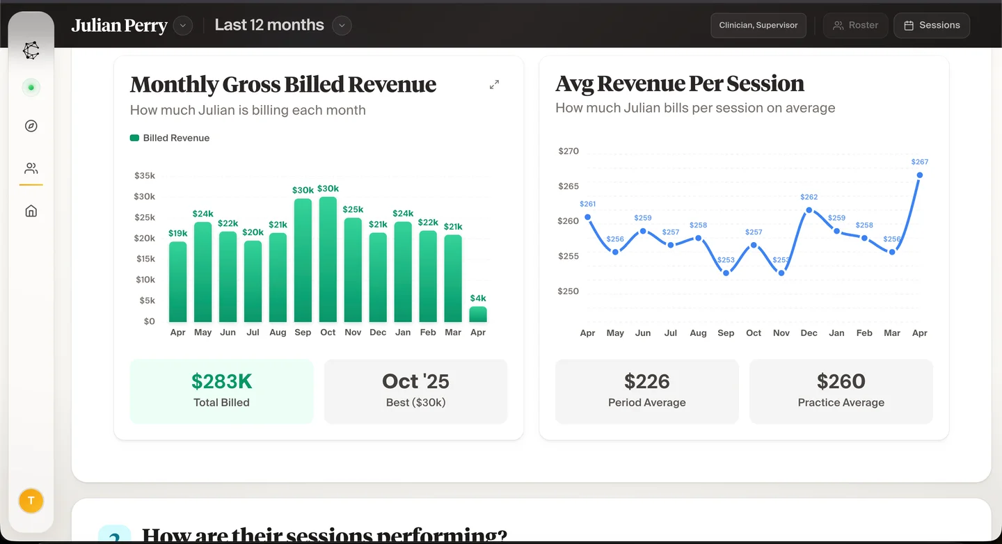 Cortexa revenue view with monthly gross billed revenue and average billed revenue per session