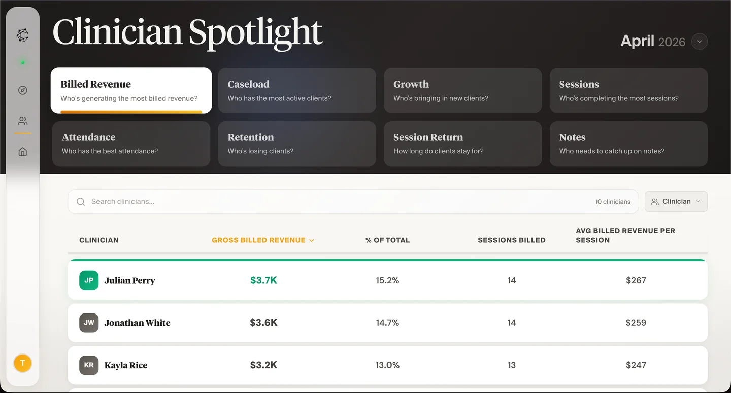 Cortexa Clinician Spotlight with views for revenue, caseload, growth, sessions, attendance, retention, session return and notes